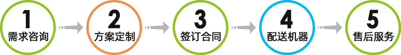 貼心的售后服務(wù)