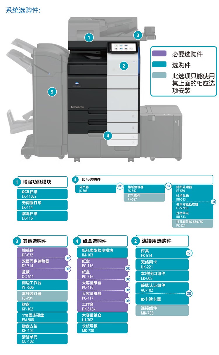 柯尼卡美能達(dá) C361i A3 彩色復(fù)合機(jī) 全新機(jī)