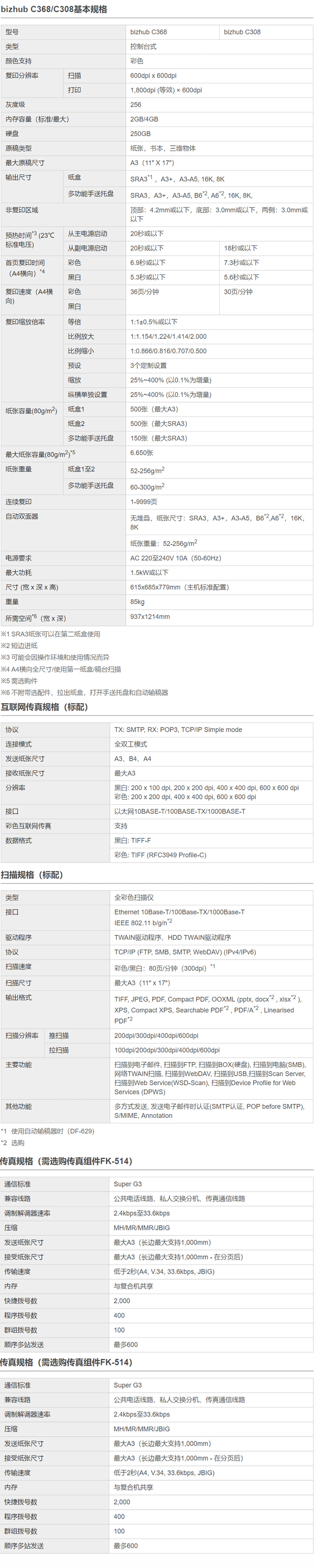 柯尼卡美能達(dá) C368 A3 彩色復(fù)合機(jī) 再生機(jī)