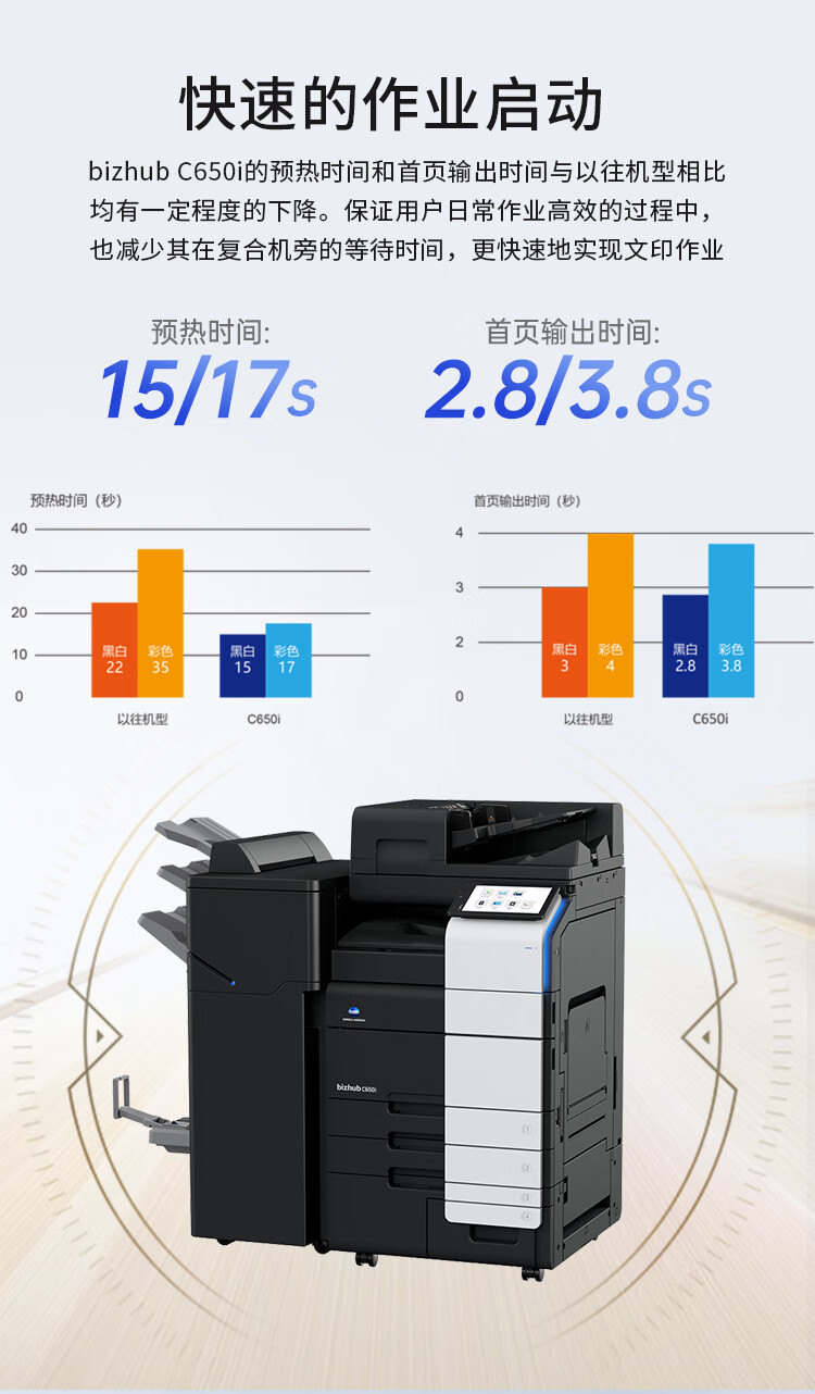 柯尼卡美能達(dá) C650i A3 彩色復(fù)合機(jī) 全新機(jī)