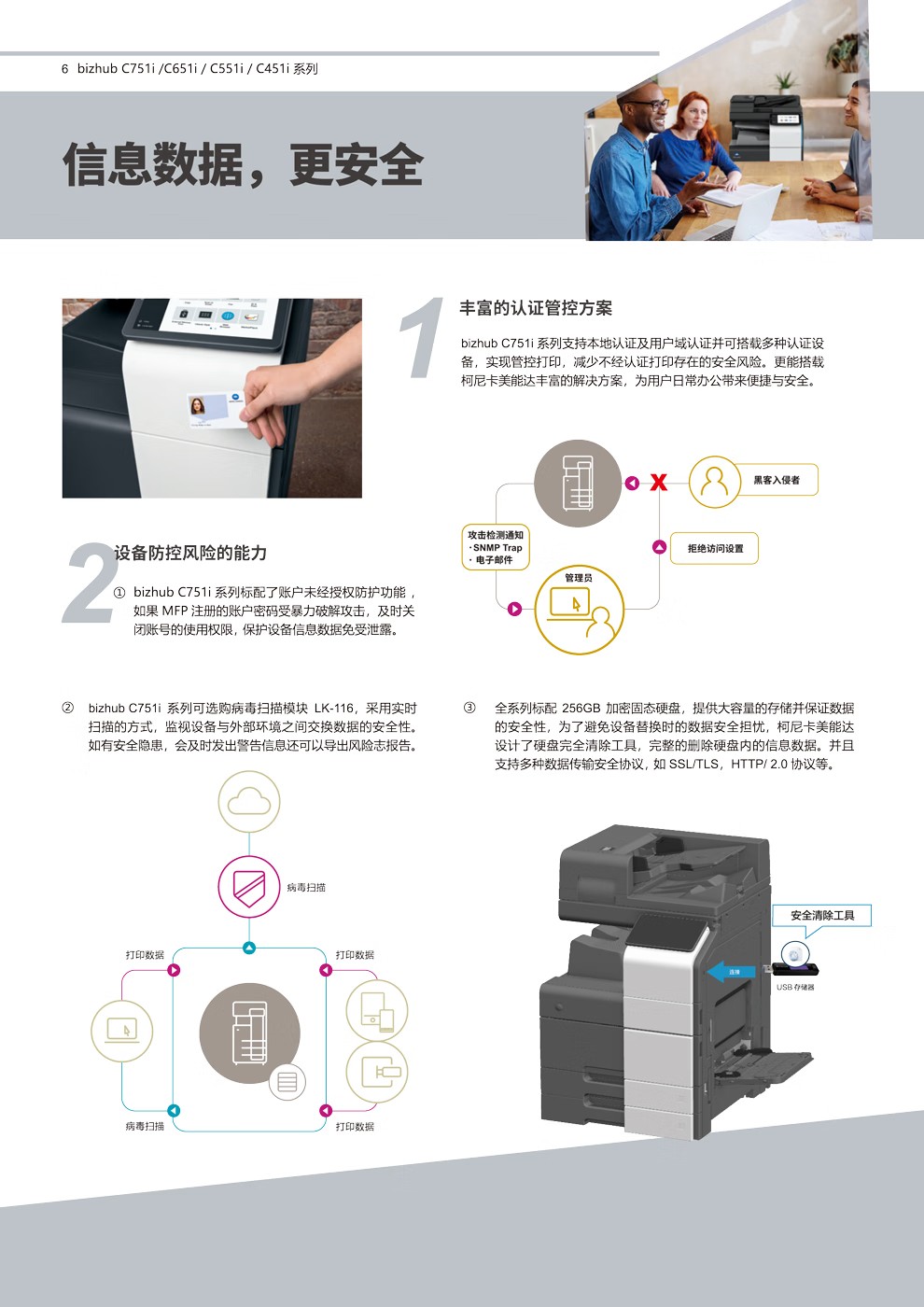 柯尼卡美能達 C751i A3 彩色復合機 全新機