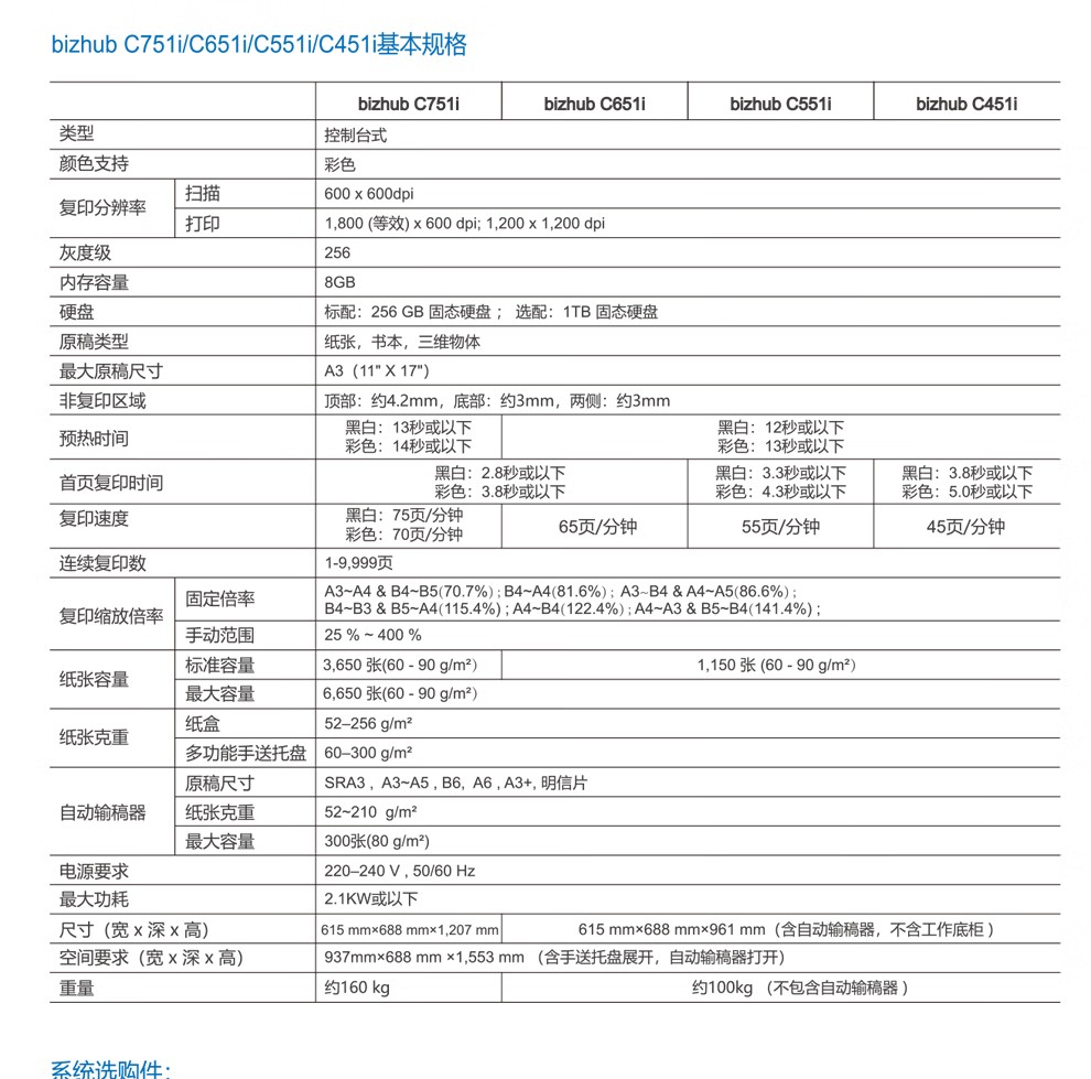 柯尼卡美能達 C751i A3 彩色復合機 全新機