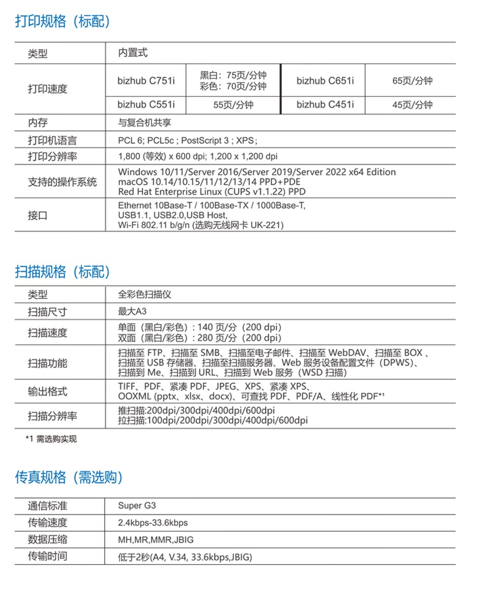 柯尼卡美能達 C751i A3 彩色復合機 全新機