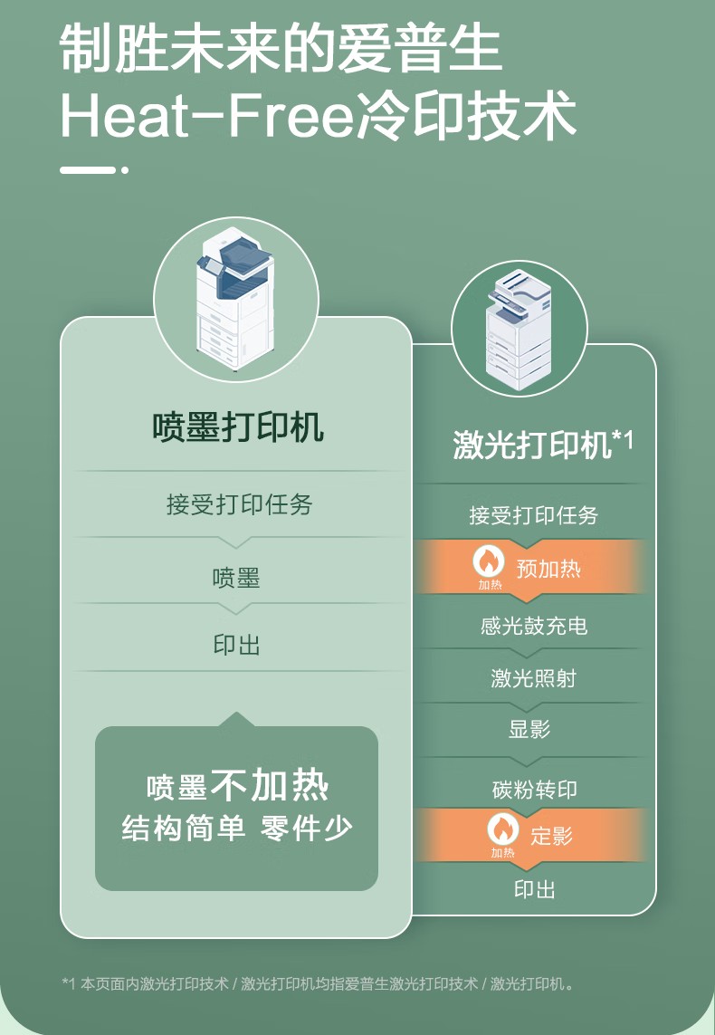 愛普生 Epson AM-C4000a A3企業(yè)級(jí)墨倉式 陣列復(fù)合機(jī) 彩色一體機(jī) 愛普生 Epson AM-C4000a A3企業(yè)級(jí)墨倉式 陣列復(fù)合機(jī) 彩色一體機(jī)