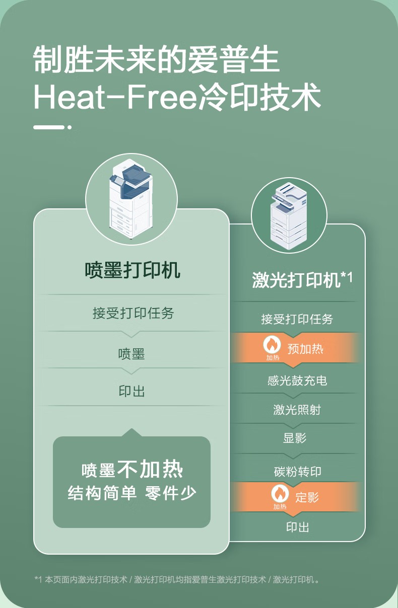 愛(ài)普生 Epson AM-C5000a A3企業(yè)級(jí)墨倉(cāng)式 陣列復(fù)合機(jī) 彩色一體機(jī)