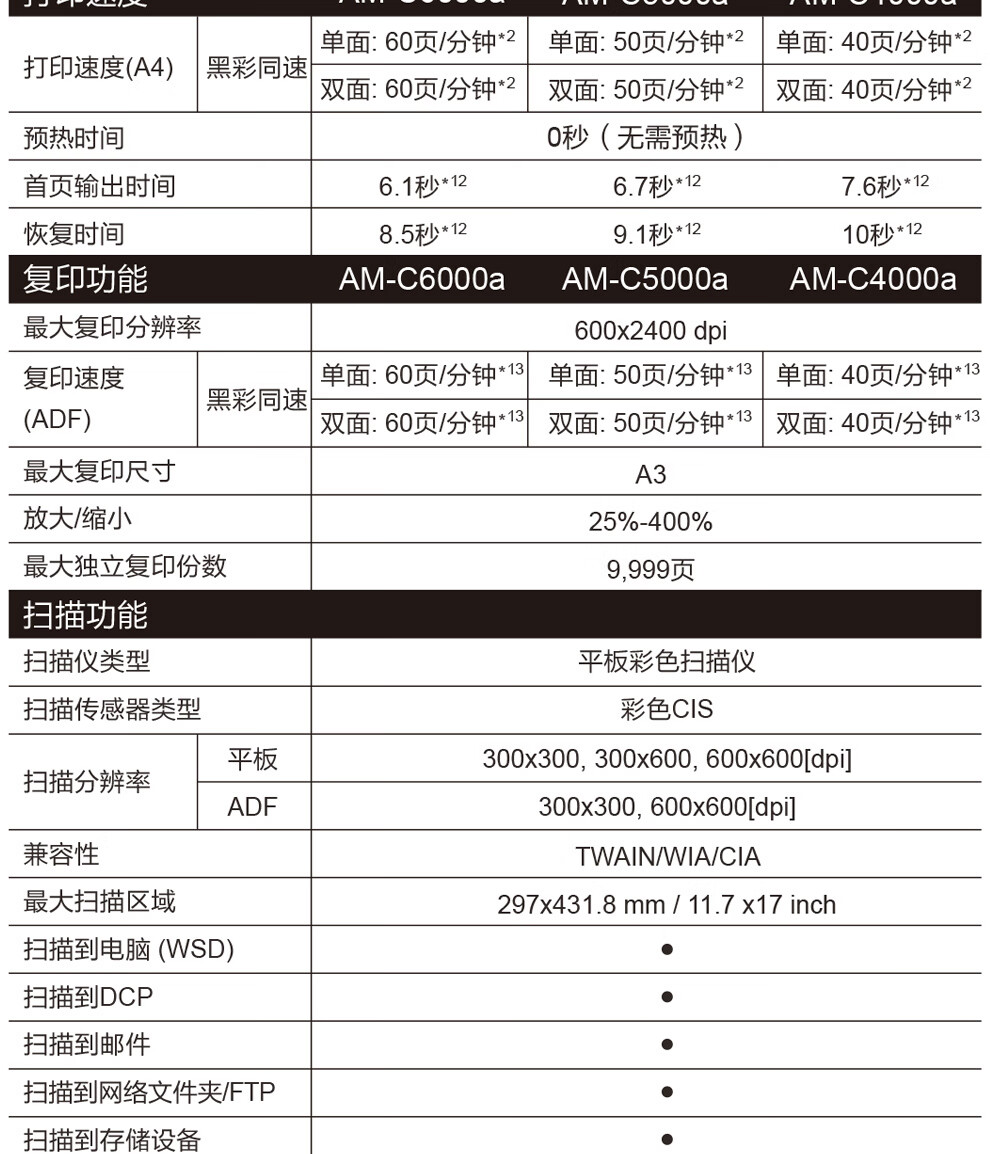 愛(ài)普生 Epson AM-C5000a A3企業(yè)級(jí)墨倉(cāng)式 陣列復(fù)合機(jī) 彩色一體機(jī)