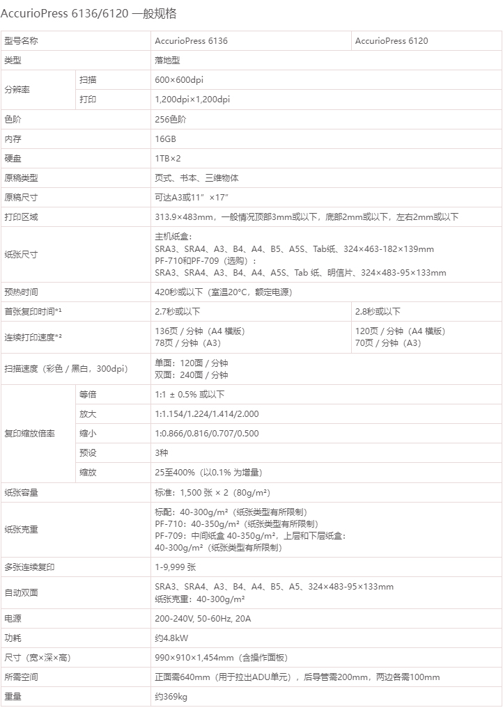 柯尼卡美能達(dá) AccurioPress 6136 黑白生產(chǎn)型數(shù)字印刷機(jī)復(fù)合機(jī)
